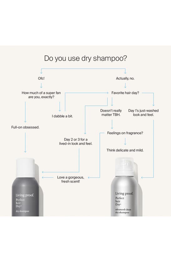 Living Proof ® Perfect Hair Day™ Advanced Clean Dry Shampoo