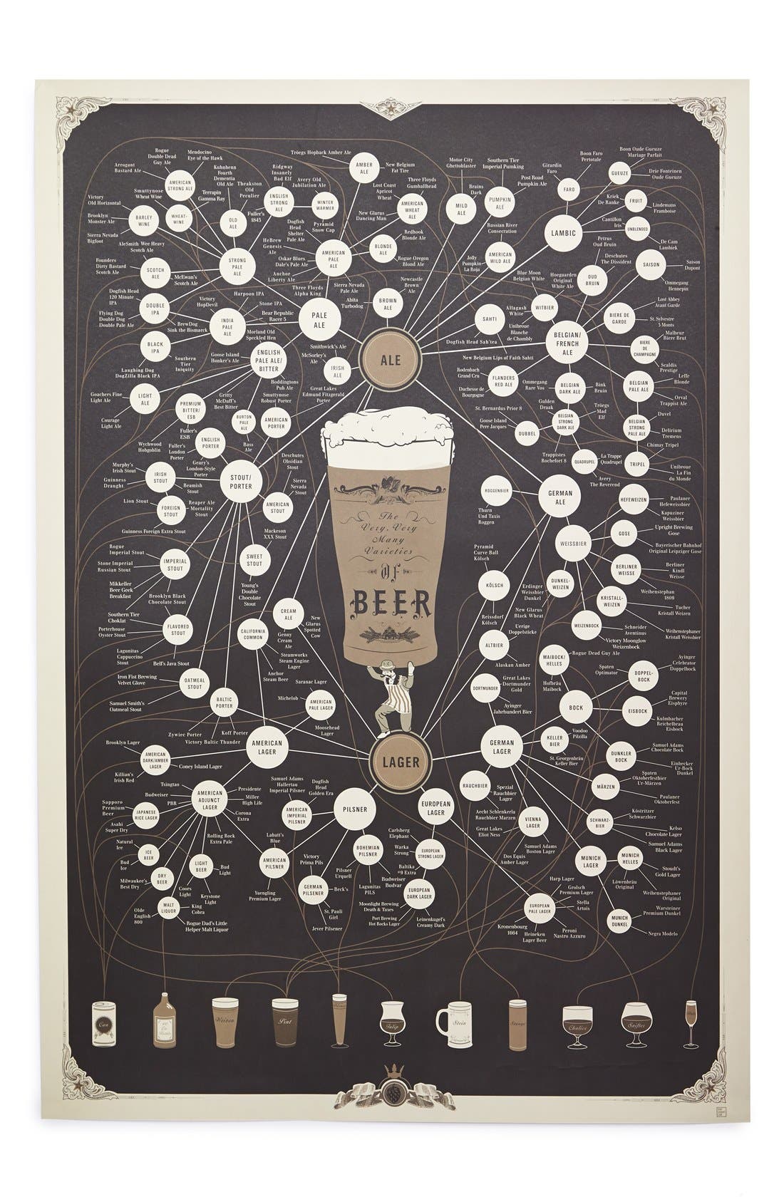Pop Chart Lab 'Beers' Print Nordstrom
