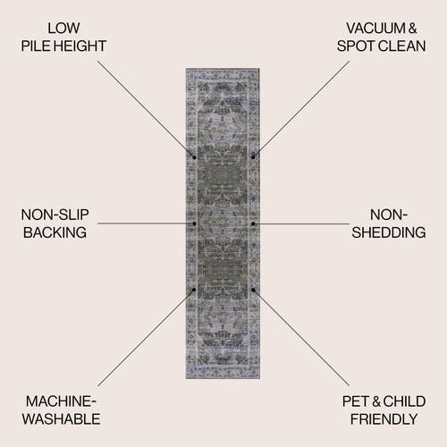 Jonathan Y Alanya Ornate Medallion Machine-washable Area Rug In Dark Green/gray