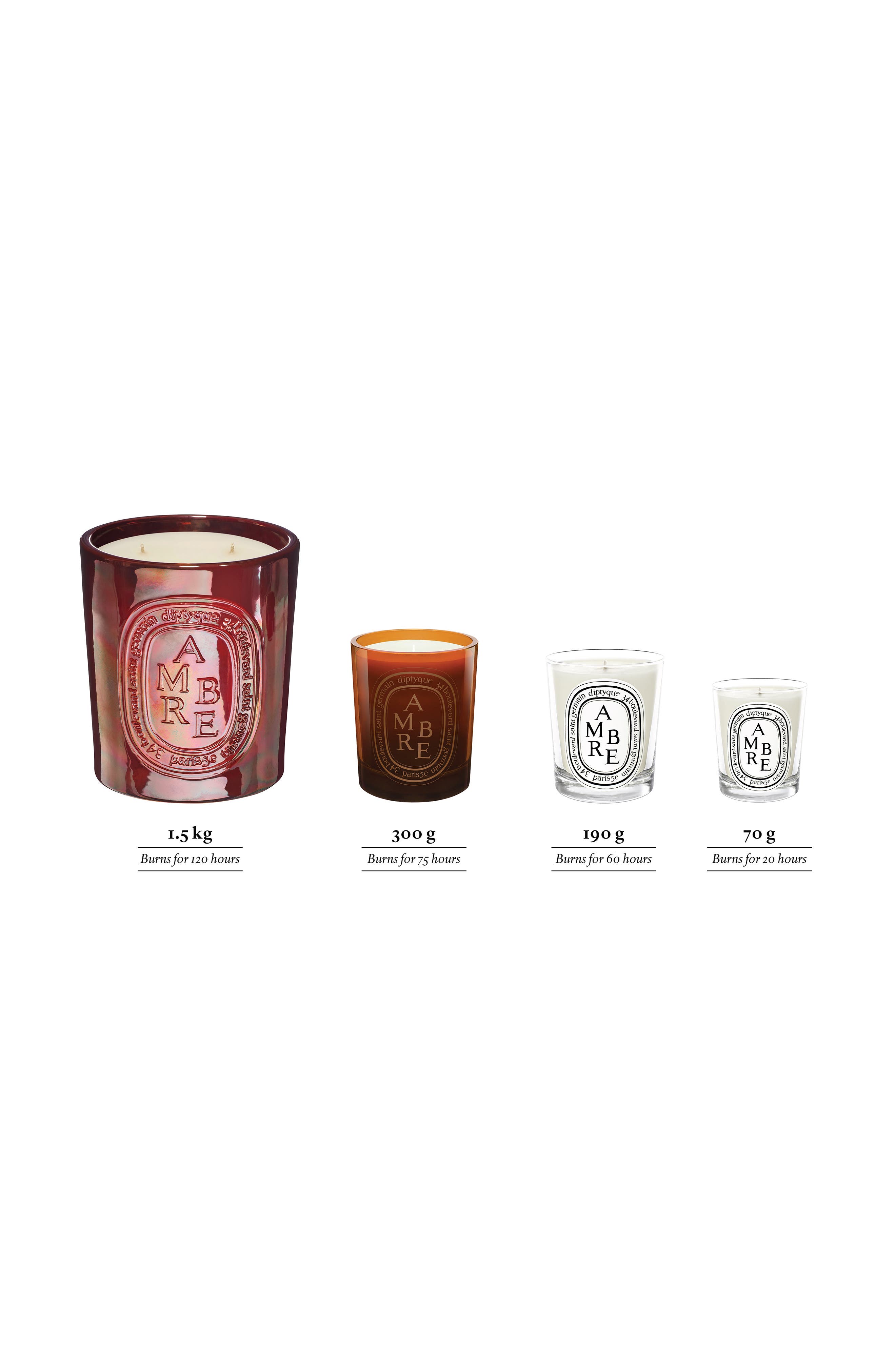 diptyque candles ambre