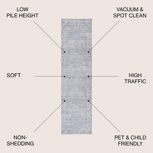 Jonathan Y Modern Persian Vintage Moroccan Traditional Area Rug In Gray/blue