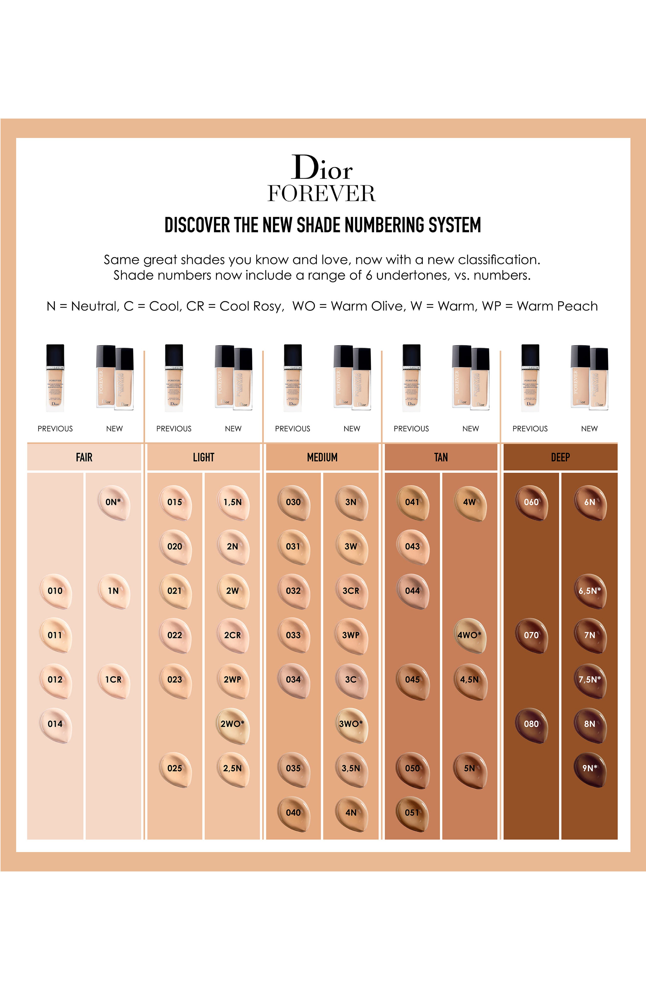 DIOR Forever Wear High Perfection Skin-Caring Matte Foundation SPF 35, Alternate, color, 0 NEUTRAL