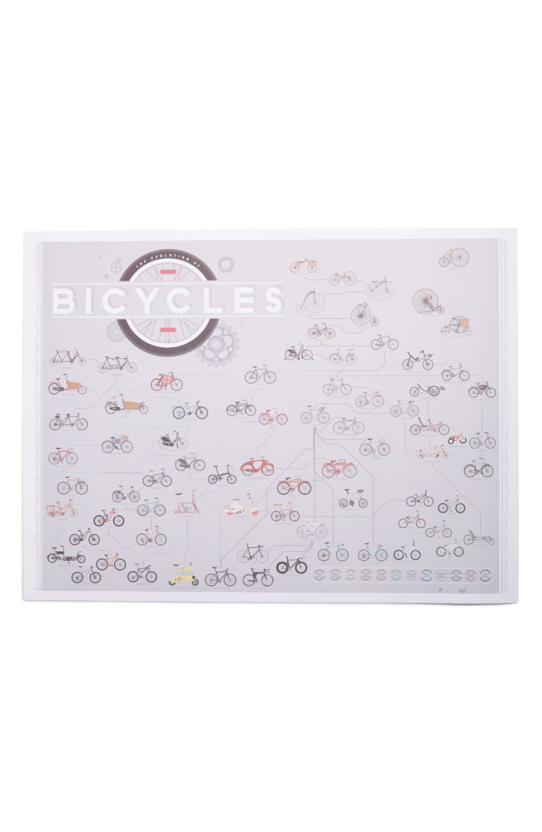 Pop Chart Lab The Evolution Of Bicycles Print