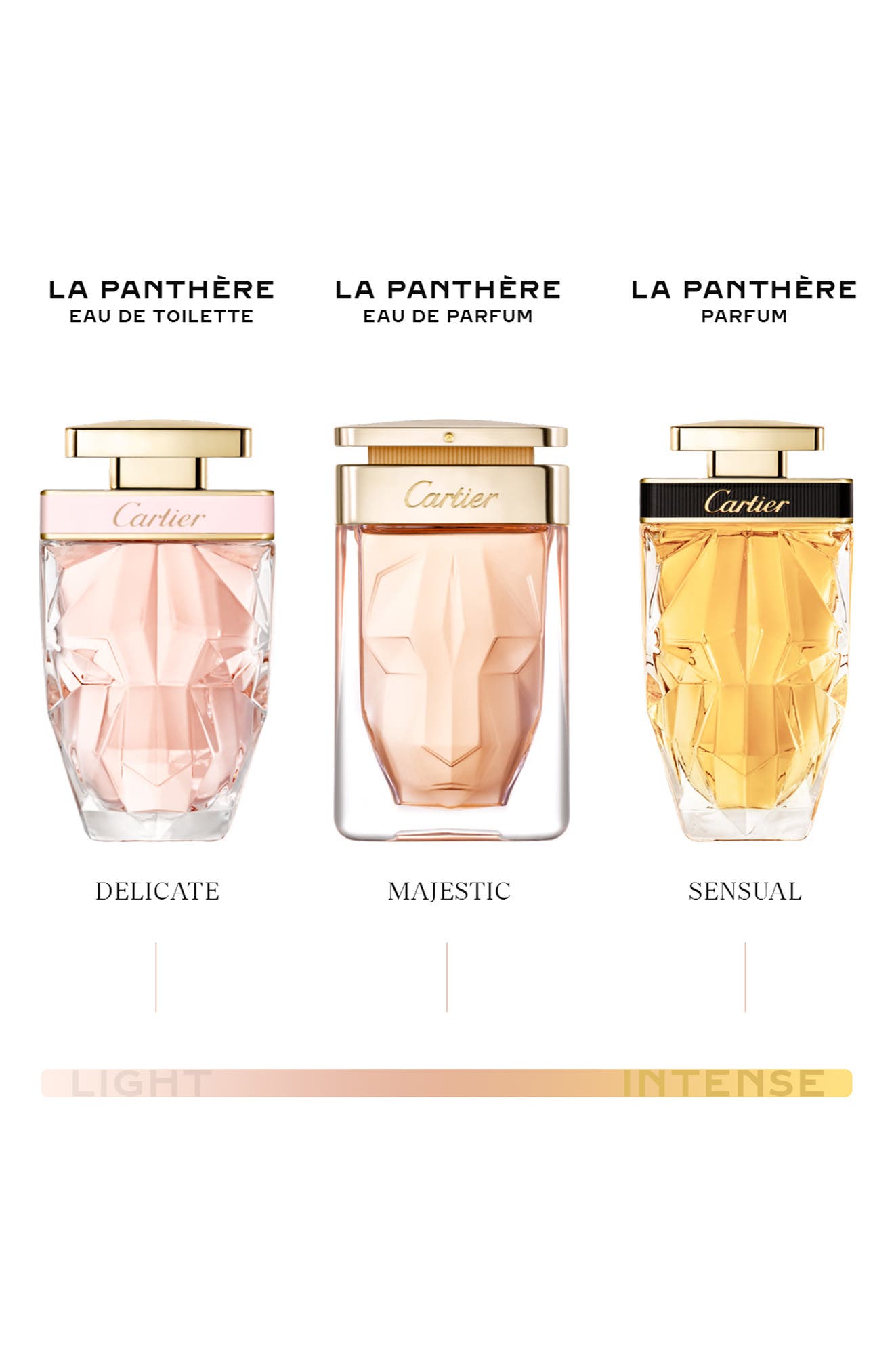 cartier la panthére eau de parfum