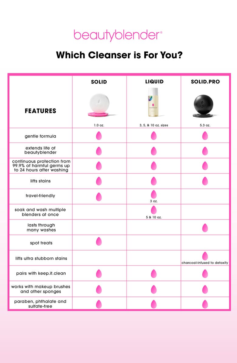 beautyblender® liquid blendercleanser® Makeup Sponge Cleanser Nordstrom