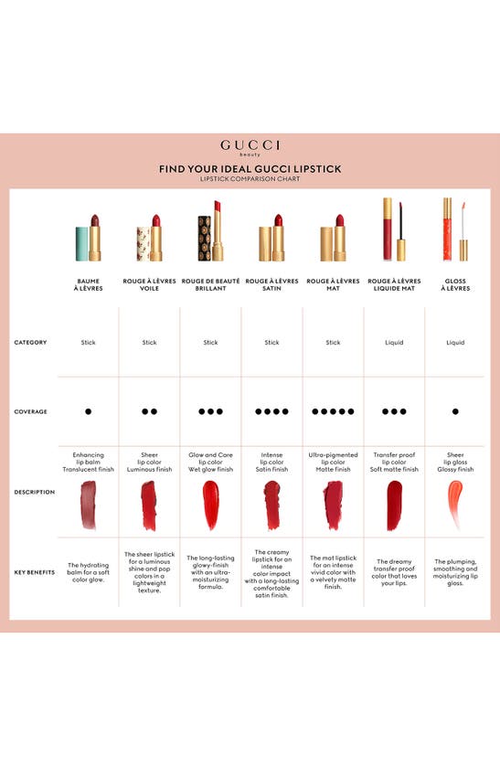Shop Gucci Rouge À Lèvres Satin Lipstick In 221 Mina
