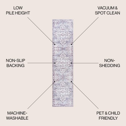 Jonathan Y Didim Boho Gray Medallion Machine-washable Area Rug In Gray/purple