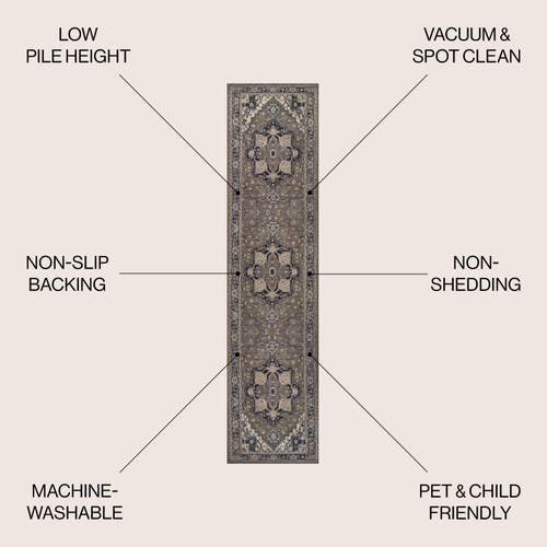 Jonathan Y Cirali Ornate Large Medallion Machine-washable Area Rug In Green/navy/cream