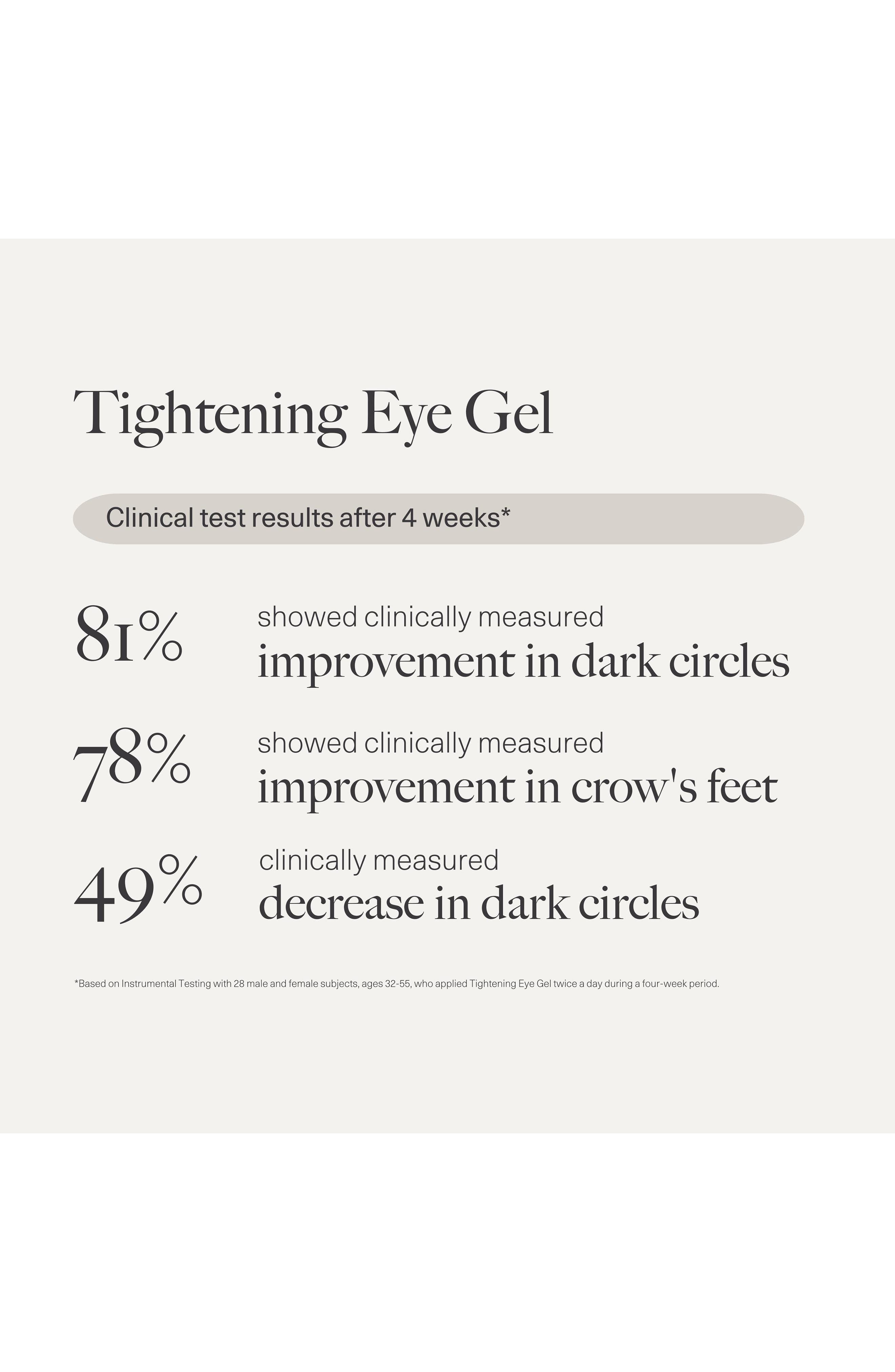 Dr. Loretta Tightening Eye Gel