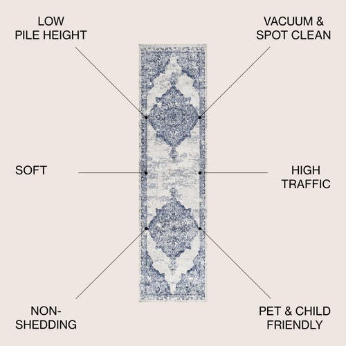 Jonathan Y Alhambra Ornate Medallion Modern Area Rug In Light Blue/ivory