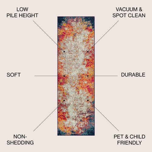 Jonathan Y Contemporary Pop Modern Abstract Area Rug In Cream/blue