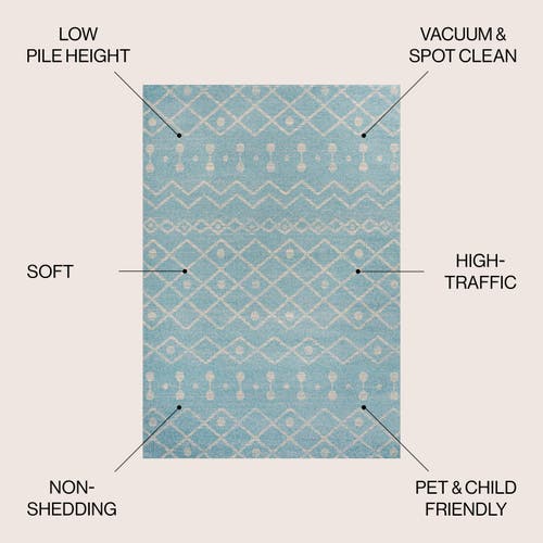 Shop Jonathan Y Aksil Moroccan Beni Souk Area Rug In Turquoise/cream
