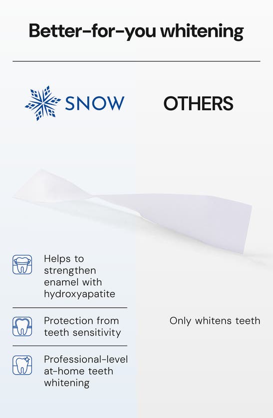 Snow Diamondseries Dissolving Teeth Whitening Strips In White