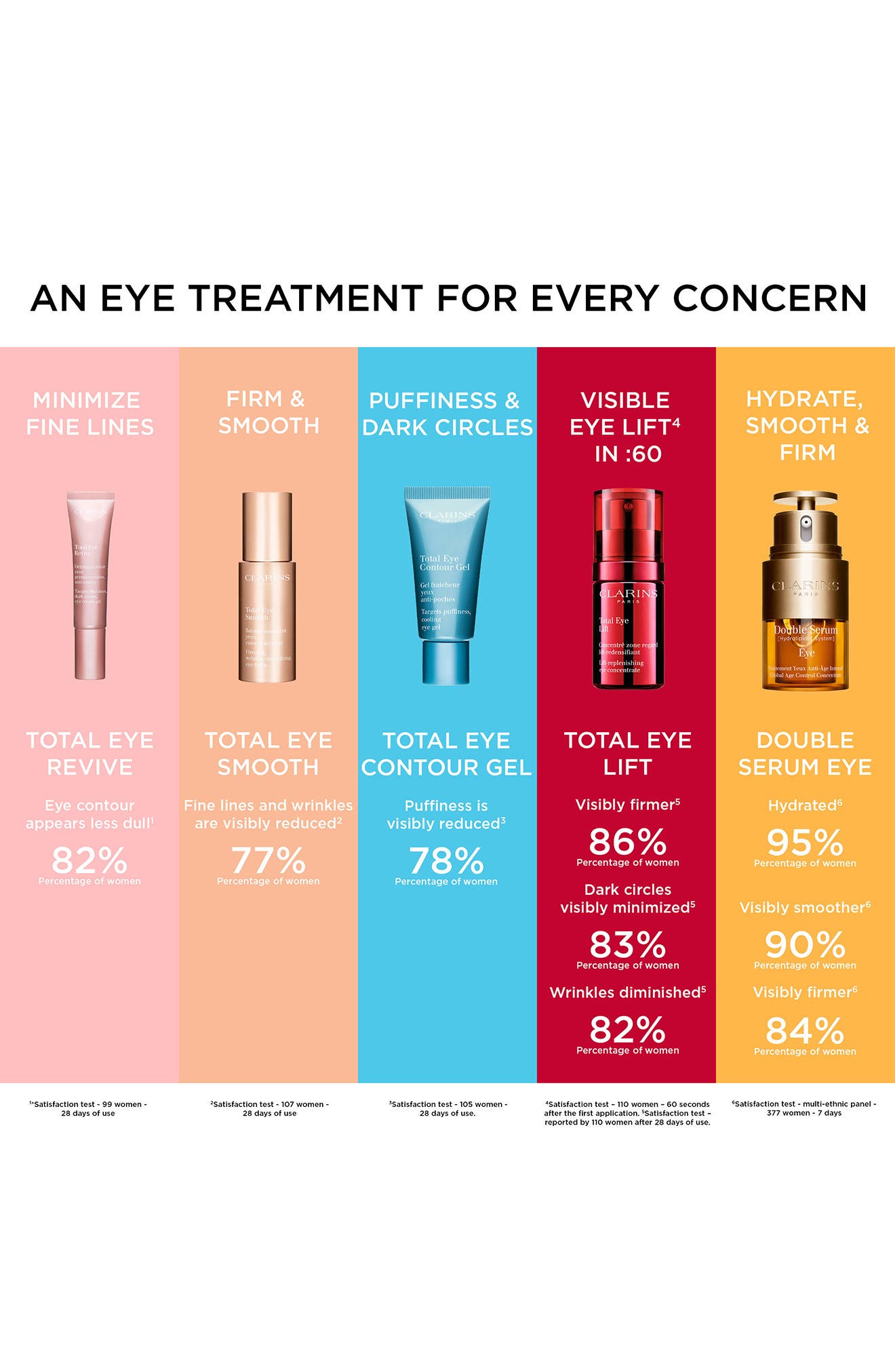 Clarins Double Serum Eye Firming & Hydrating AntiAging Concentrate