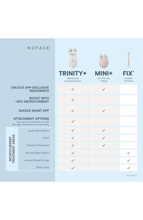 Nuface ® Trinity+ Smart Advanced Facial Microcurrent Device Kit $502 Value In Velvet Rose