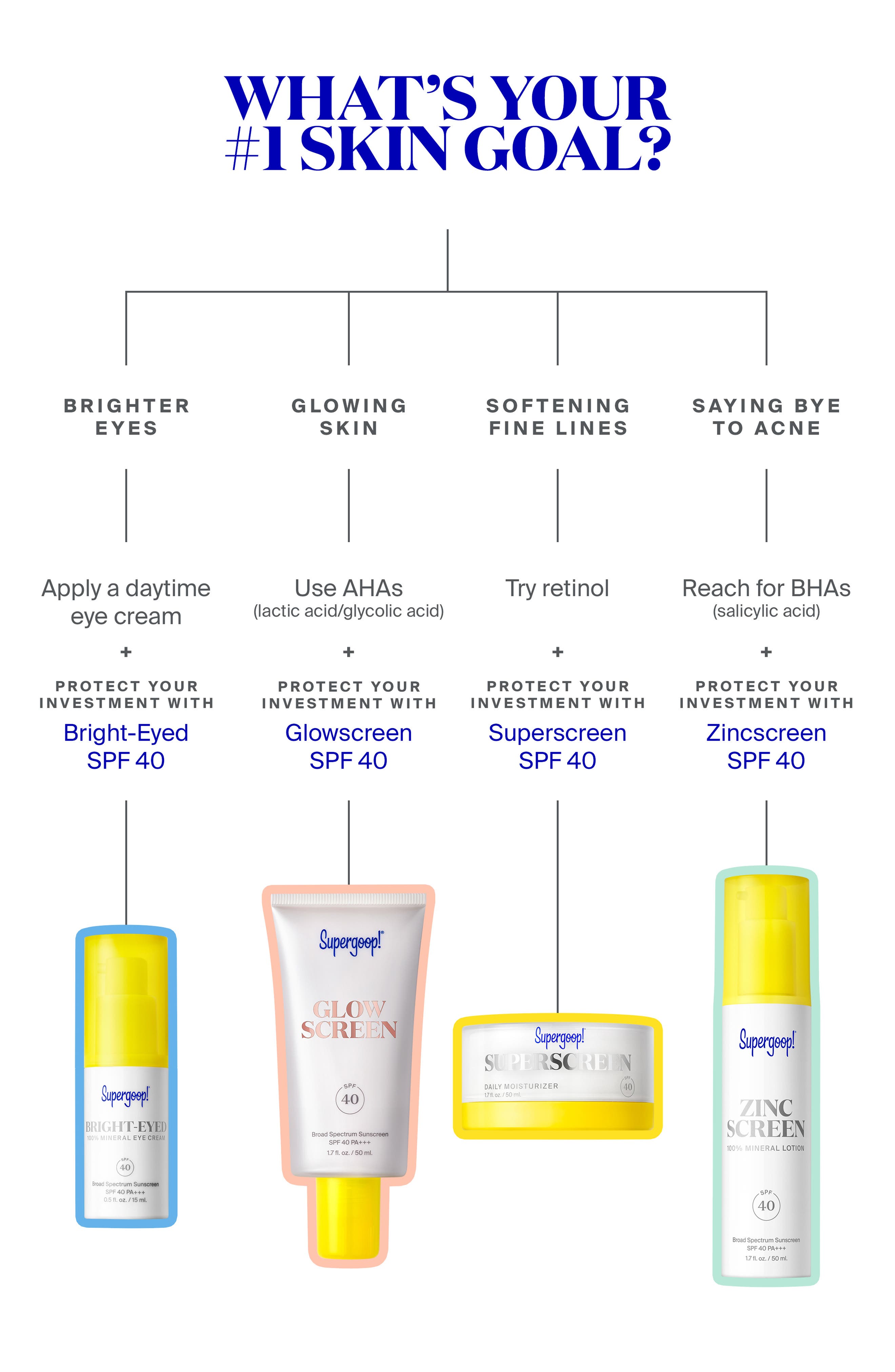 nordstrom supergoop sunscreen