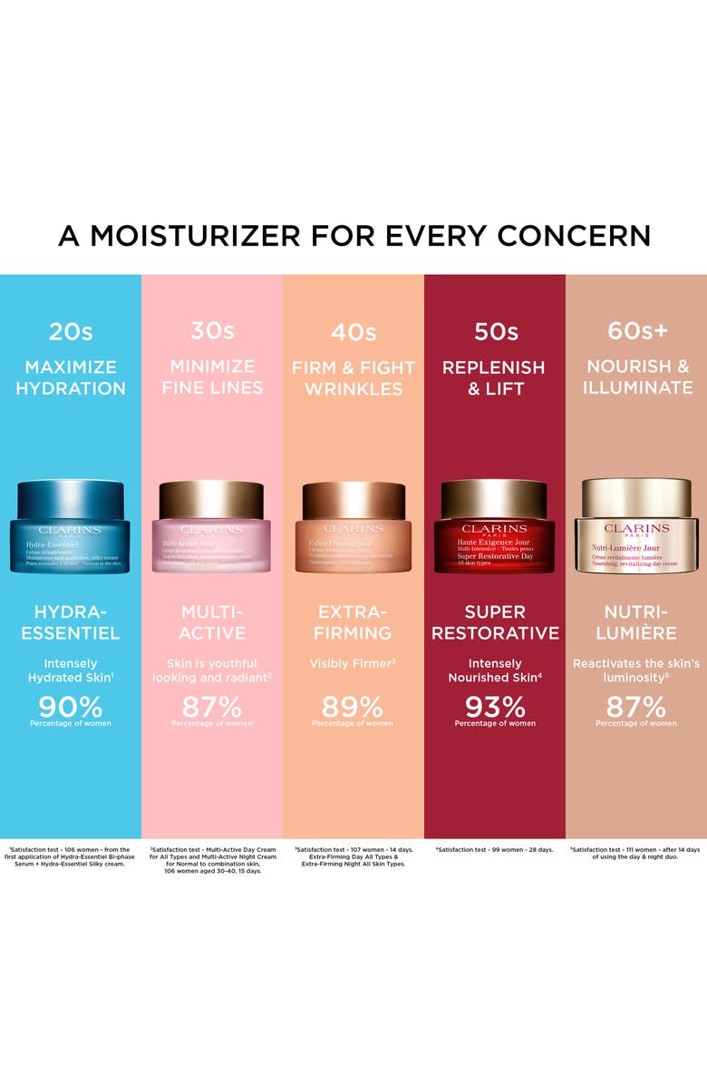 Clarins Hydra-Essentiel Rich Cream, Alternate, color, 