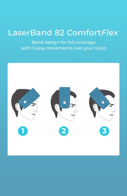 Hairmax ® Laserband 82 Comfortflex Hair Growth Device In Transparent