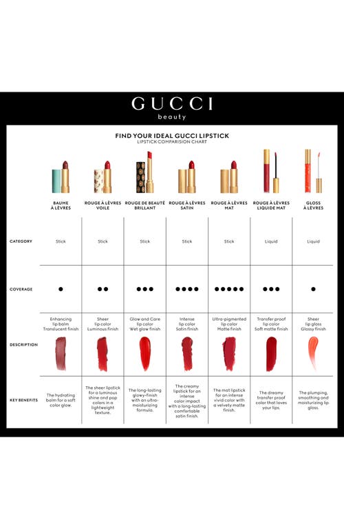 Gucci Rouge A Lévres Velvet Matte Lipstick In 505 Janet Rust