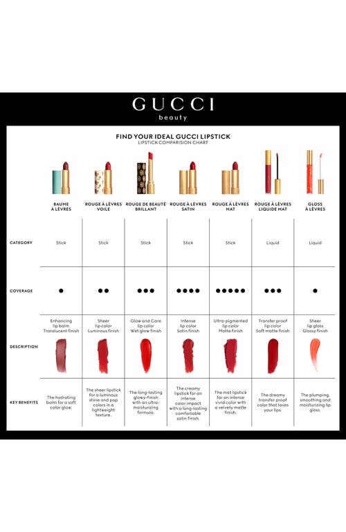 Shop Gucci Rouge A Lévres Velvet Matte Lipstick In 505 Janet Rust