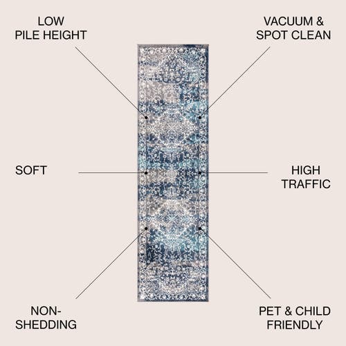 Jonathan Y Modern Persian Vintage Medallion Area Rug In Navy/light Gray