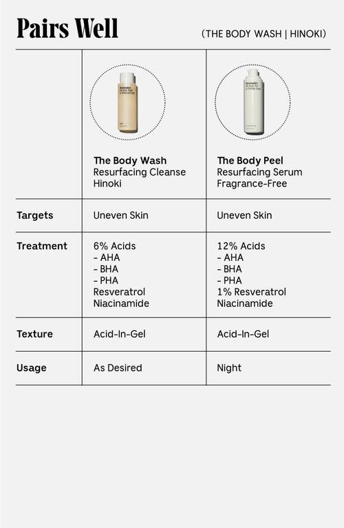 Necessaire The Body Wash - Hinoki In Hinoki