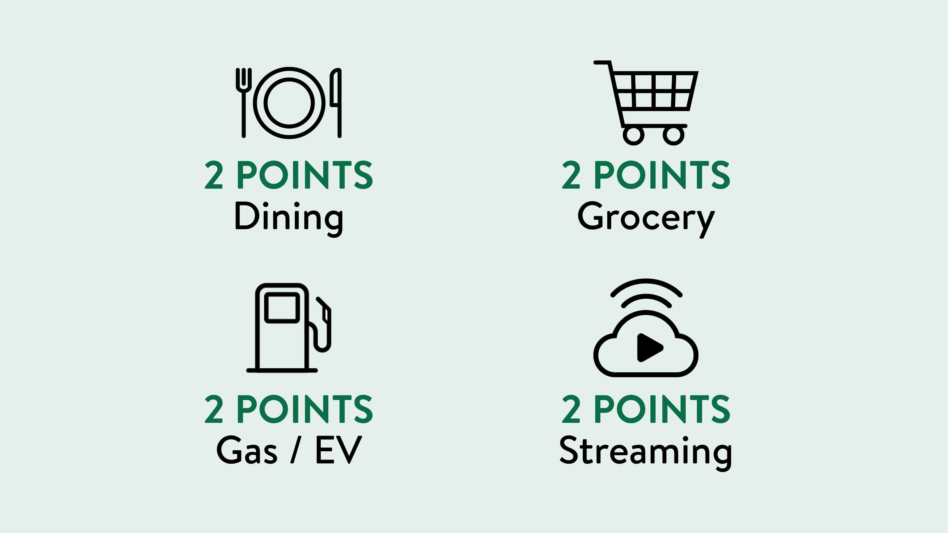 Graphic of 2 point earn categories outside of Nordstrom.