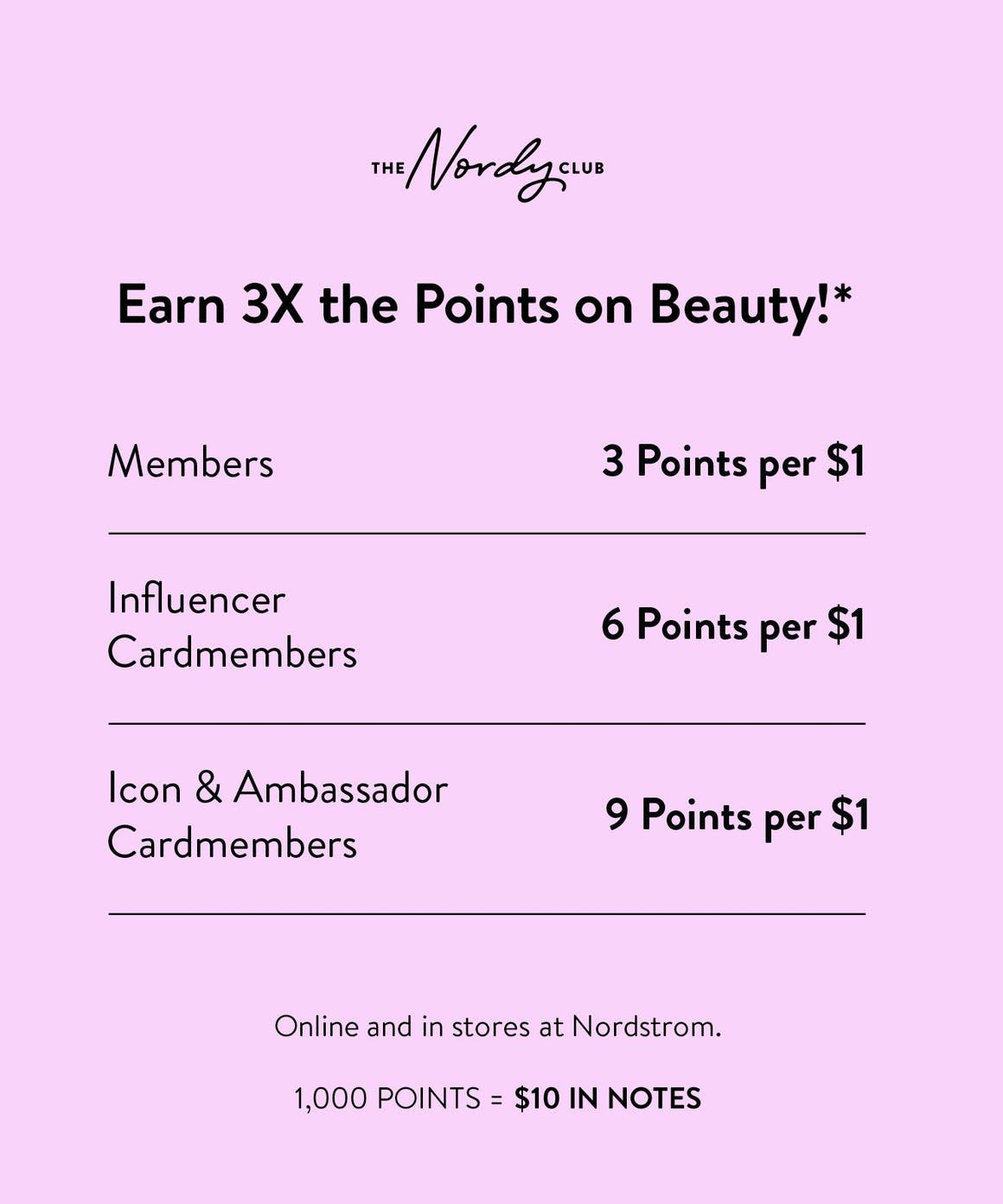 Earn 3X the points on beauty. Members: 3 points per $1. Influencer cardmembers: 6 points per $1. Icon & Ambassador cardmembers: 9 points per $1. 1,000 points equals $10 in Notes.