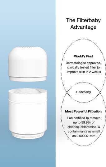 Filterbaby Skincare Filter 2.0, Bathroom Sink Filter Faucet For Skin