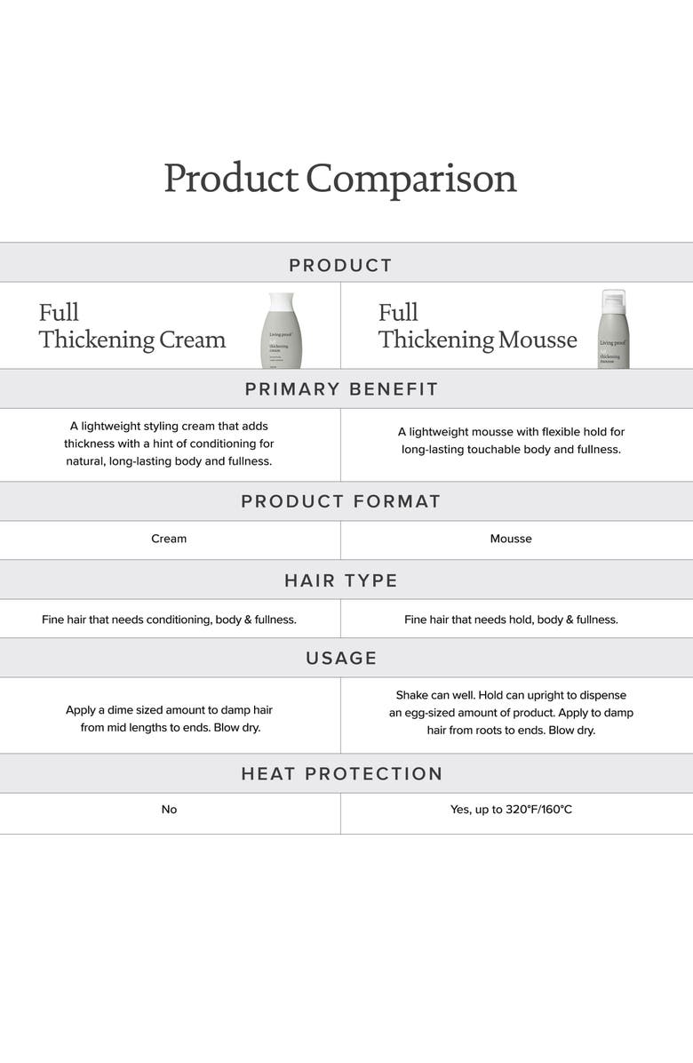 Living proof<sup>®</sup> Full Thickening Mousse, Alternate, color,