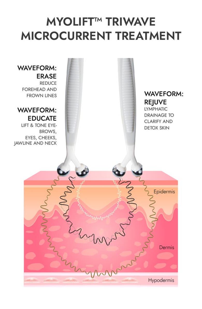 7e Wellness MyoLift TriWave Advanced Microcurrent Facial Device, Alternate, color, NO COLOR