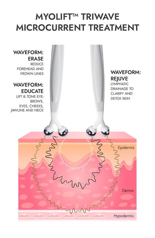 7e Wellness Myolift Triwave Advanced Microcurrent Facial Device