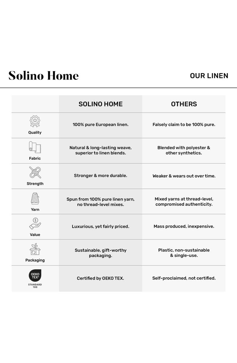 Solino Home Linen Table Runner - Athena, Alternate, color, Chambray Teal