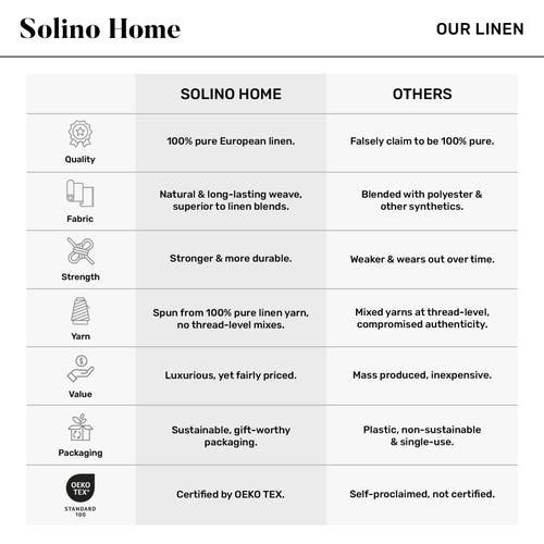Solino Home Linen Table Runner In Blue