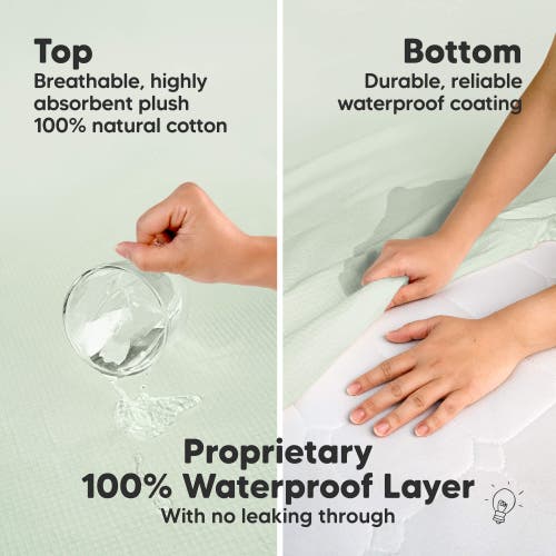 Keababies 2-pack Quin Protect+ Waterproof Crib Mattress Protector In Aloe