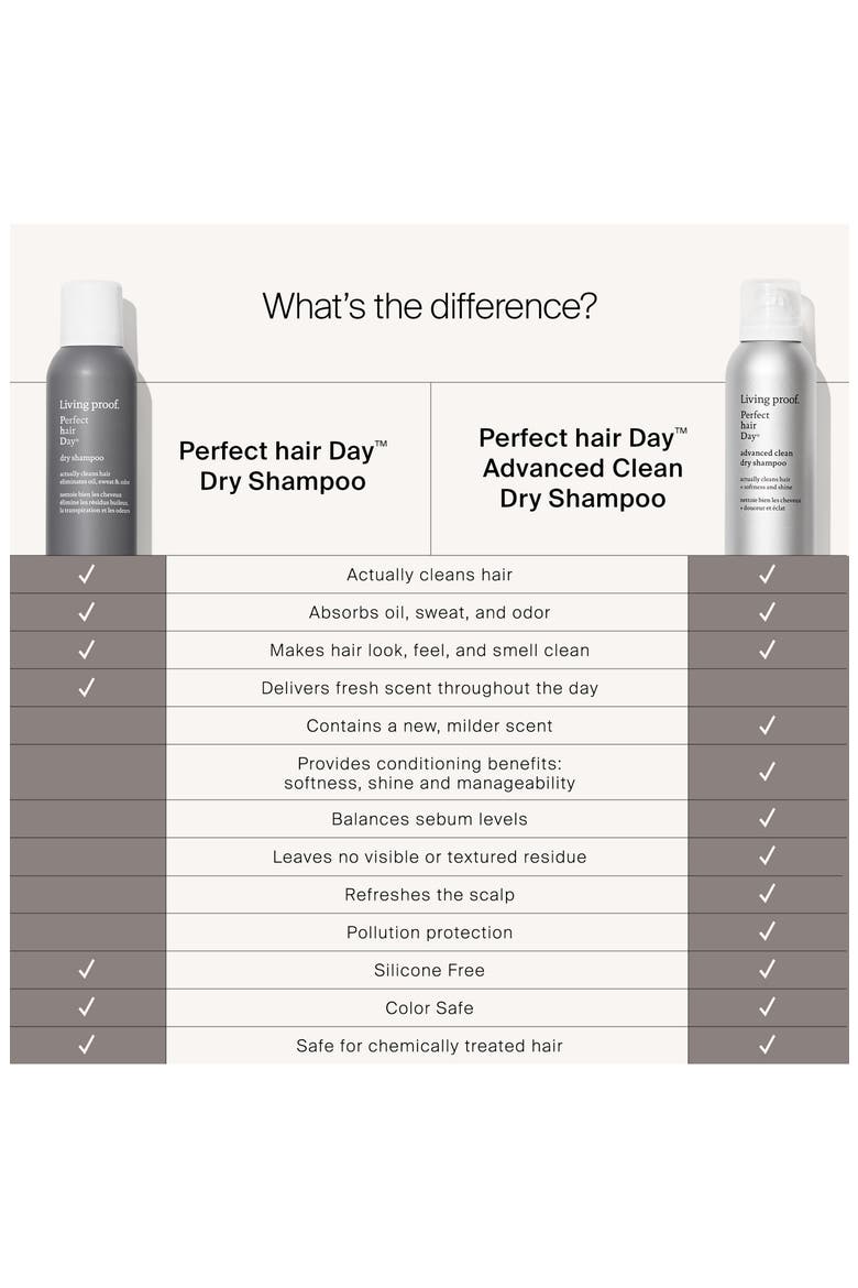 Perfect hair Day™ Advanced Clean Dry Shampoo, Alternate, color, NO COLOR