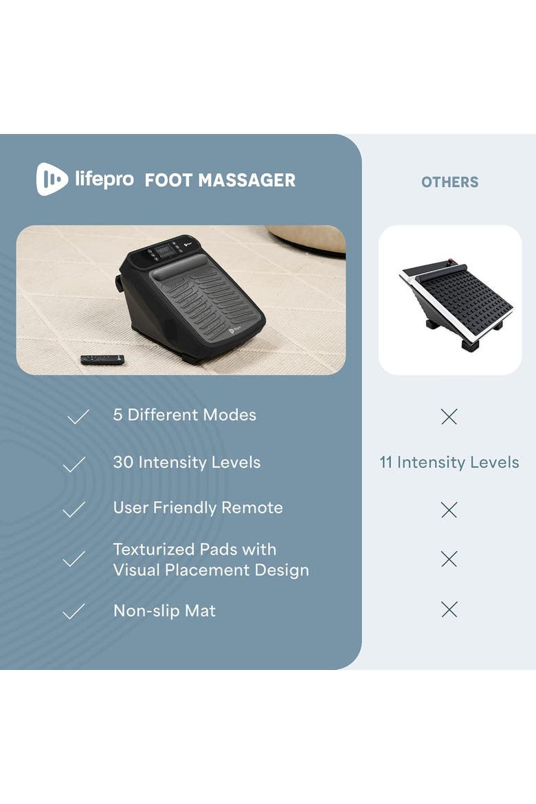 VibraCare Foot Massager for Neuropathy Relaxing Calf and Foot with Heat Option, Alternate, color, Pro with Heat