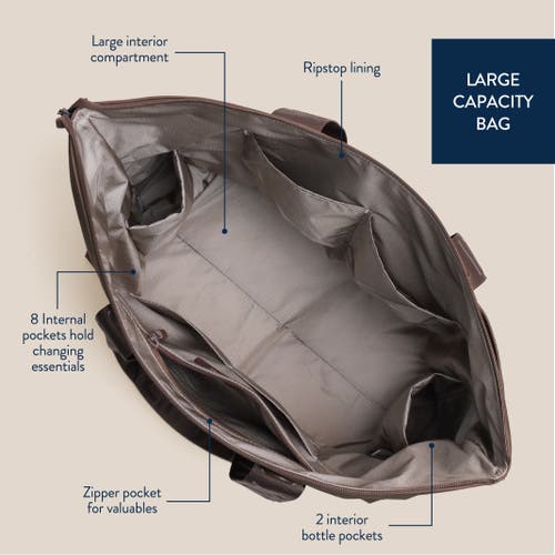 Itzy Ritzy Belong All-in-tote In Brown