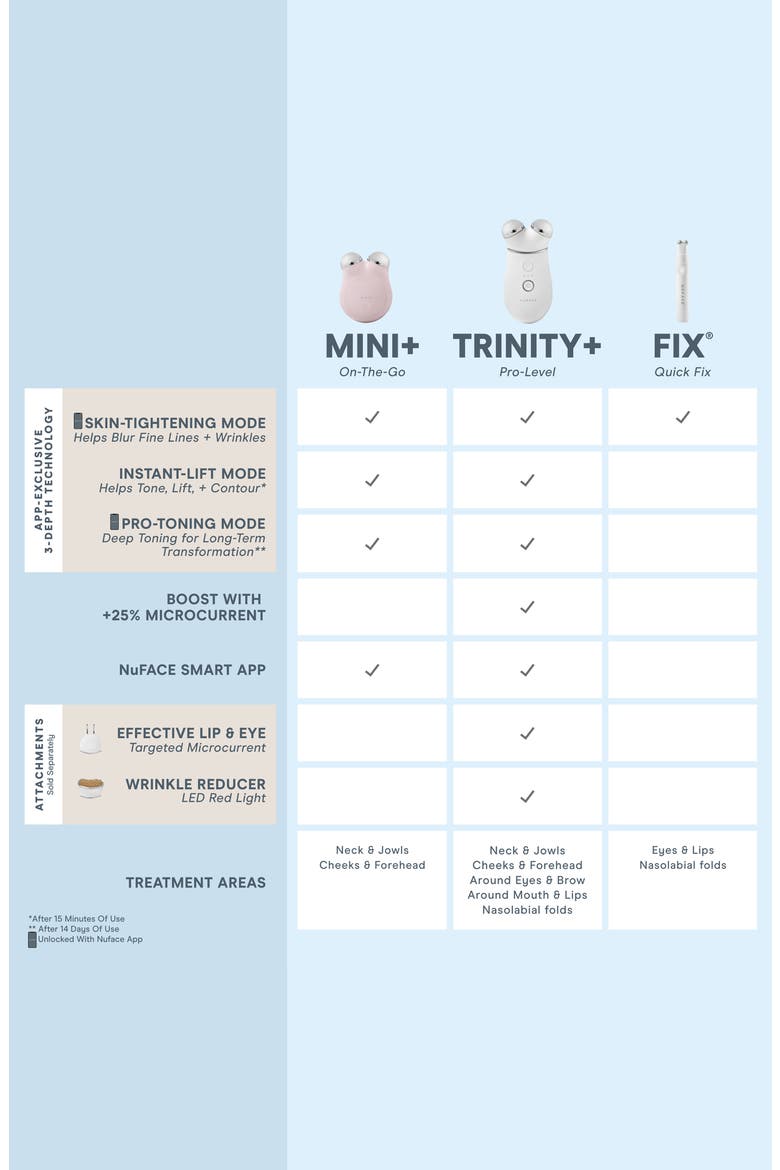 FIX Line Smoothing Device & Serum Set $165 Value, Alternate, color, NO COLOR