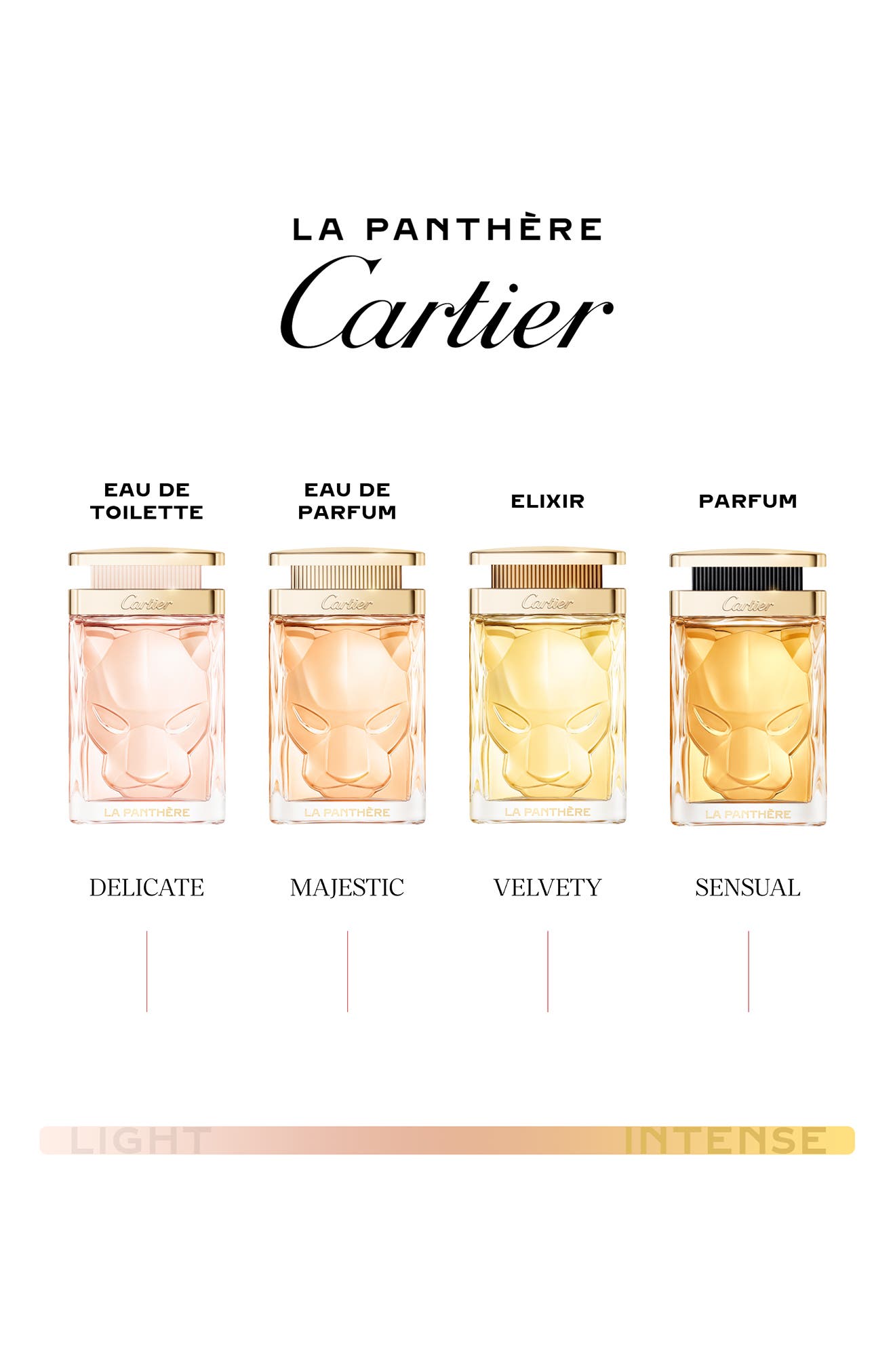 Cartier La Panthère Refillable Eau de Parfum (Women) | Nordstrom