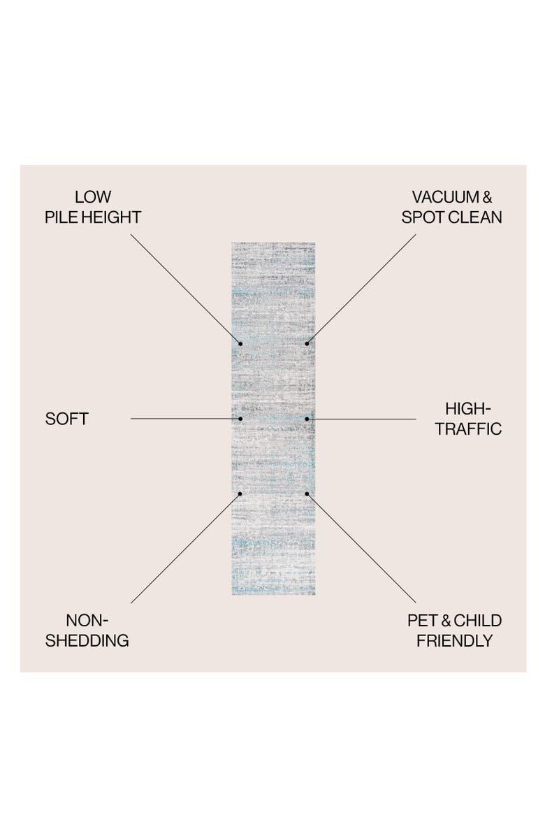 JONATHAN Y Tidal Modern Strie' Area Rug, Alternate, color, Gray/Turquoise