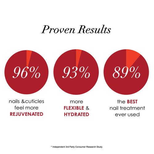 Dermelect Rejuvenail Fortifying Nail & Cuticle Treatment