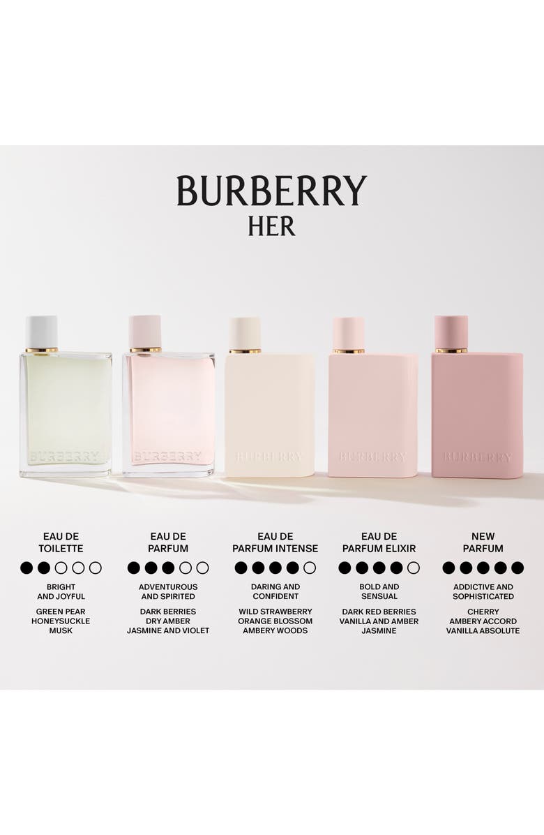 Burberry Her Eau de Parfum $151 Value, Alternate, color, 
