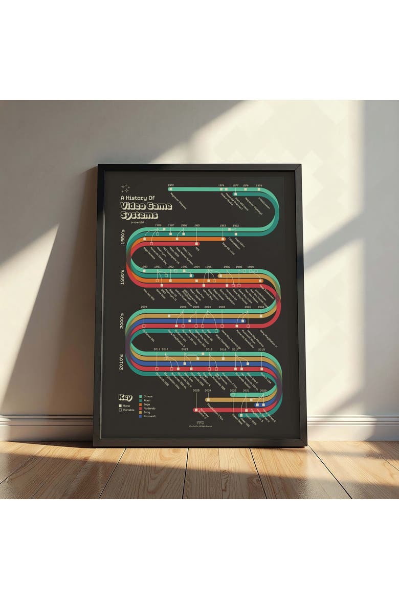 History of Video Game Systems Giclée Print, Alternate, color, Multi