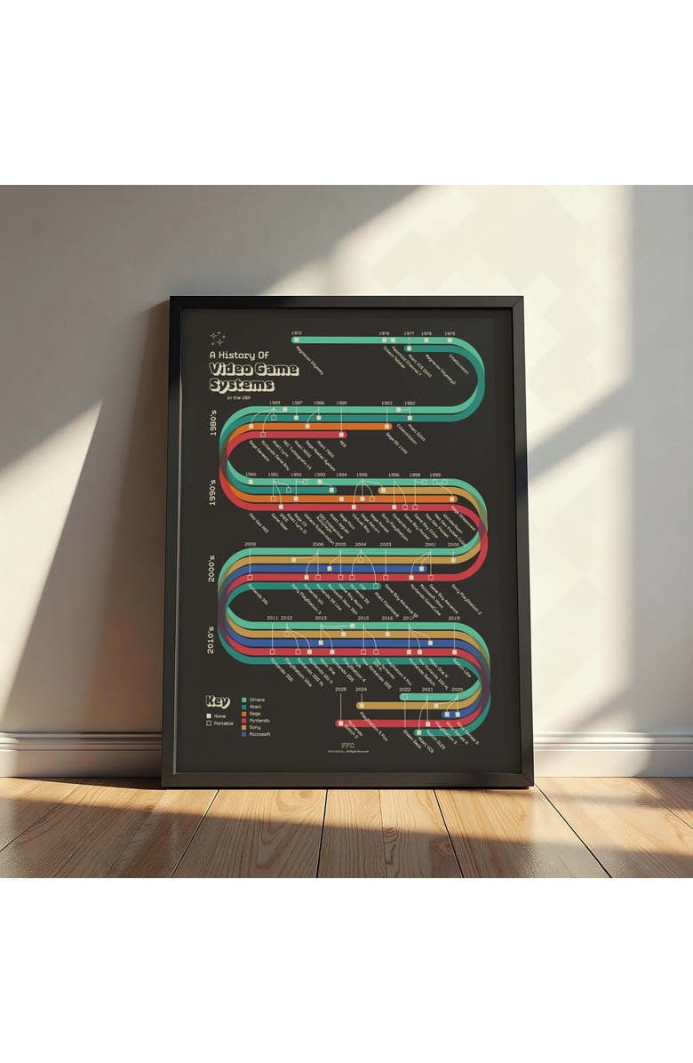 Fun Fact Co. History of Video Game Systems Giclée Print, Alternate, color, Multi