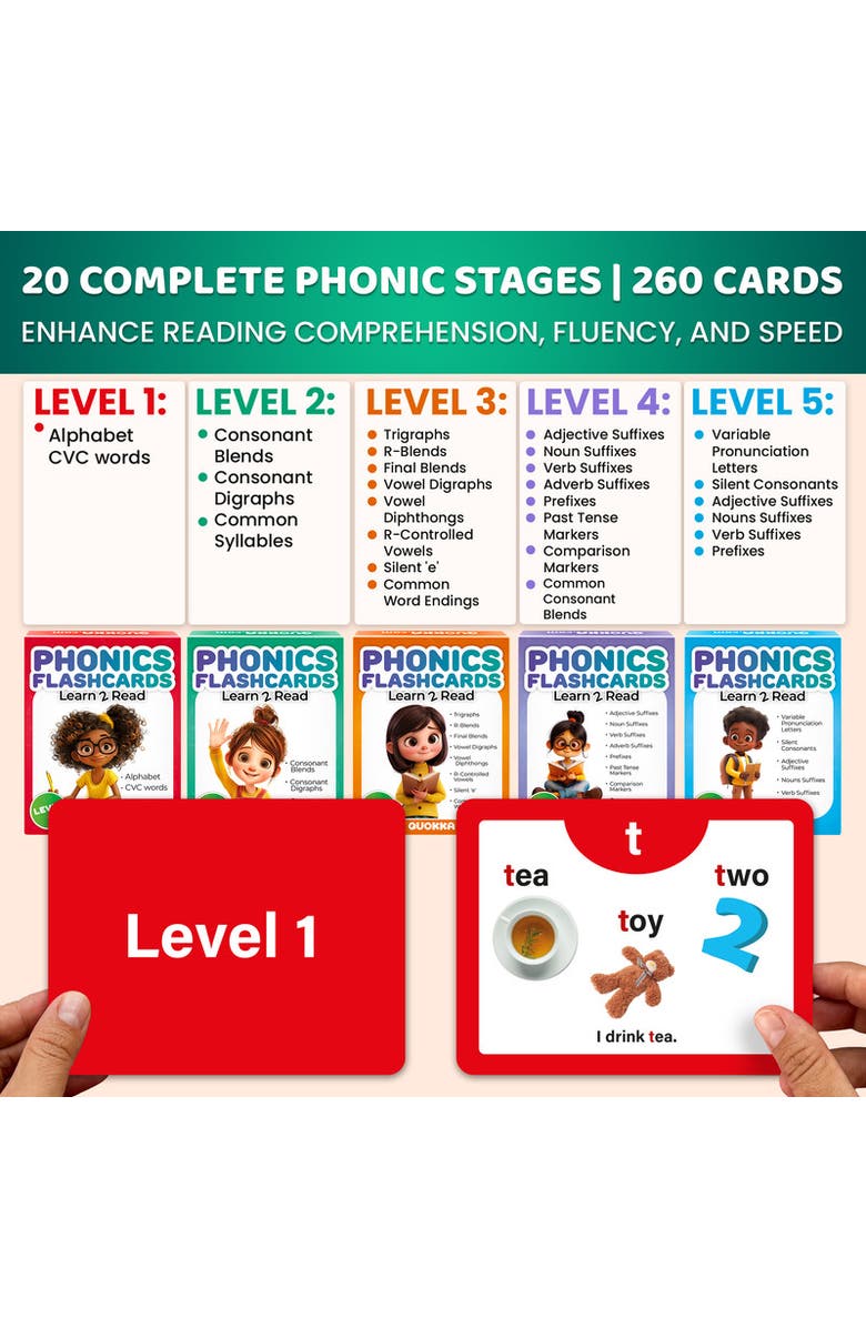 Quokka ABC Learning Flash Cards for Toddlers, Alternate, color, Phonics 5 Set