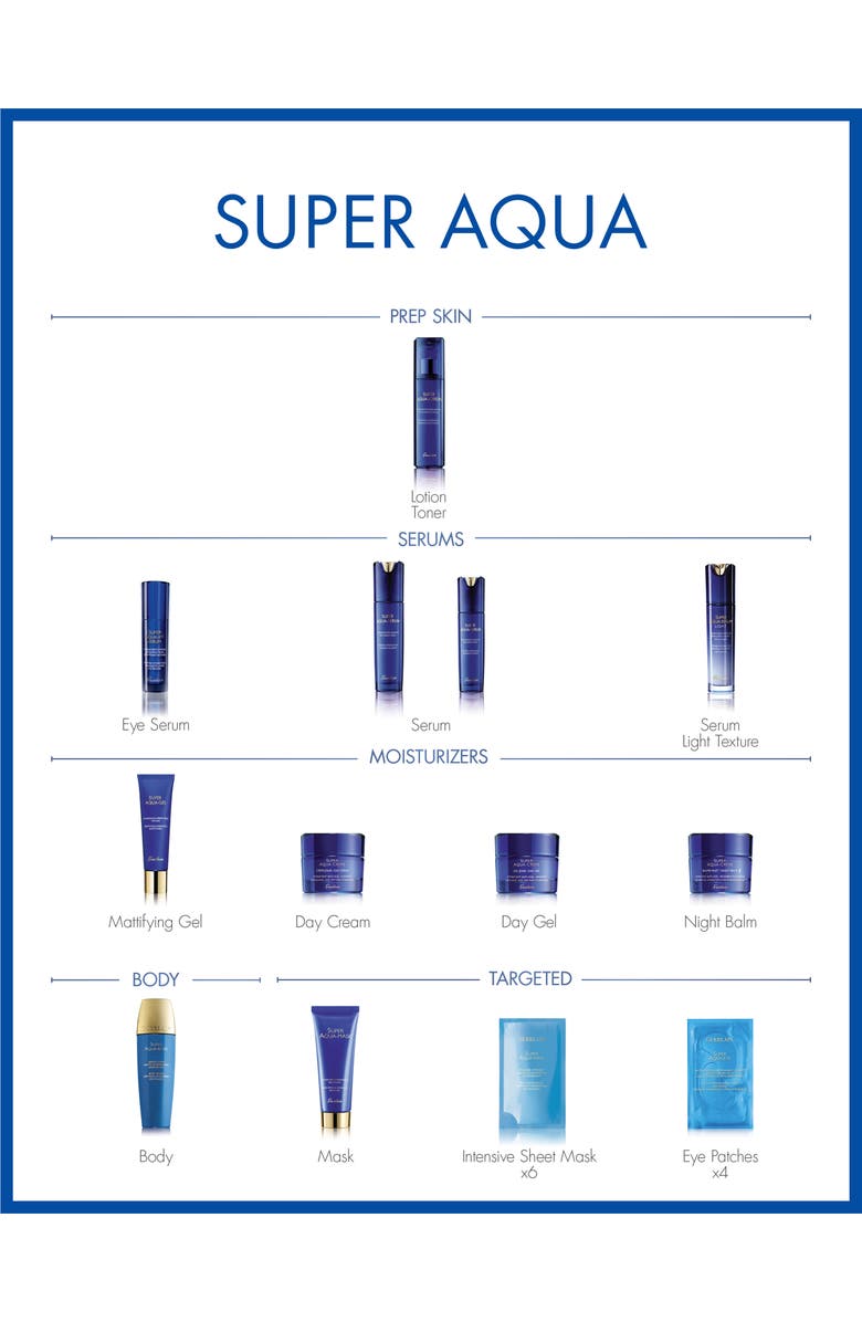 Guerlain Super Aqua-Serum Set, Alternate, color, 