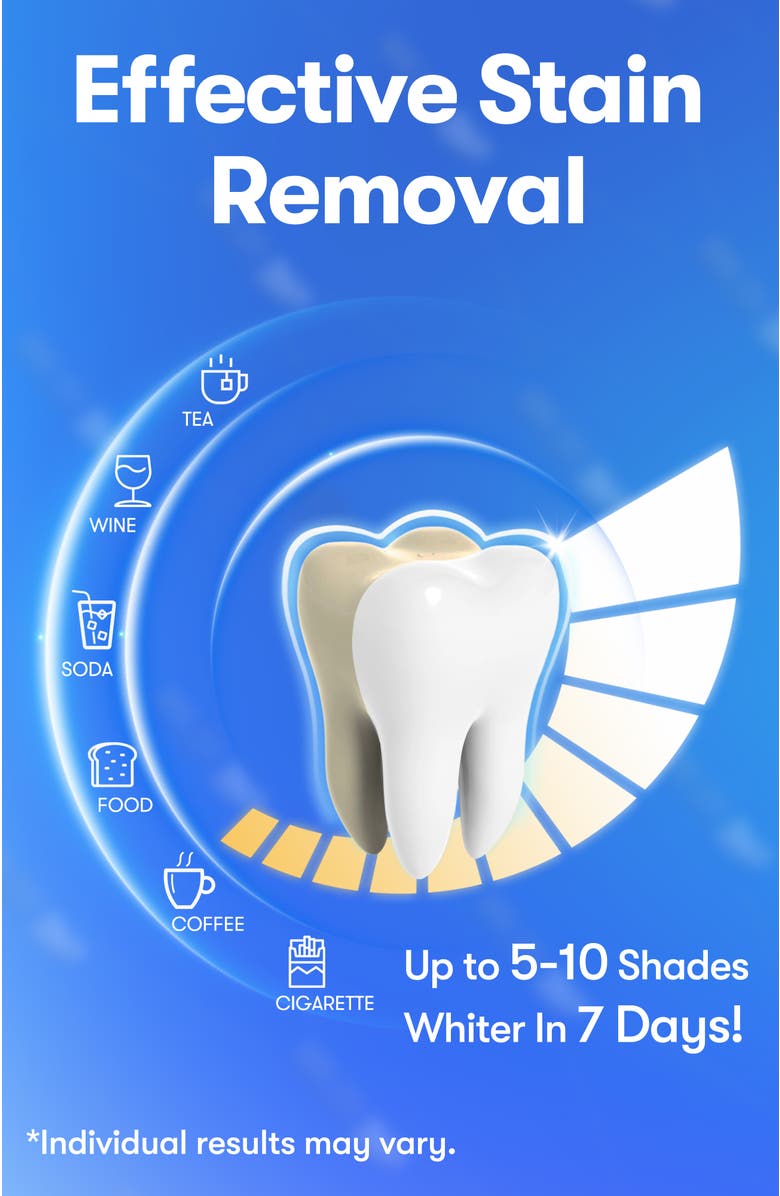 MySmile Maintenance Bundle, Alternate, color, Blue-Green