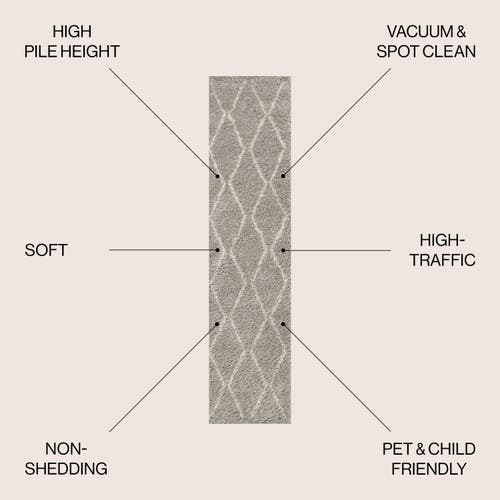 Jonathan Y Catala Moroccan Diamond Shag Area Rug In Gray/ivory