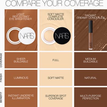 Soft Matte Complete Concealer